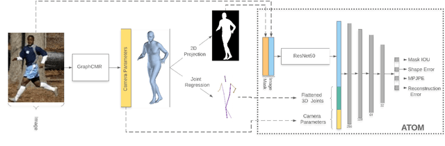 Figure 2 for Online Monitoring for Neural Network Based Monocular Pedestrian Pose Estimation