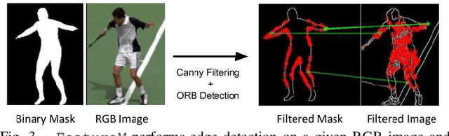 Figure 3 for Online Monitoring for Neural Network Based Monocular Pedestrian Pose Estimation