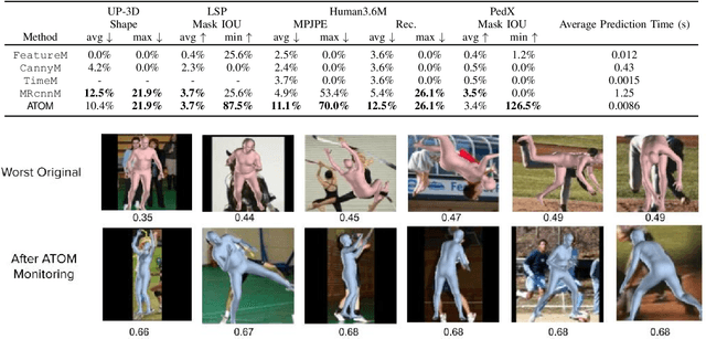 Figure 4 for Online Monitoring for Neural Network Based Monocular Pedestrian Pose Estimation