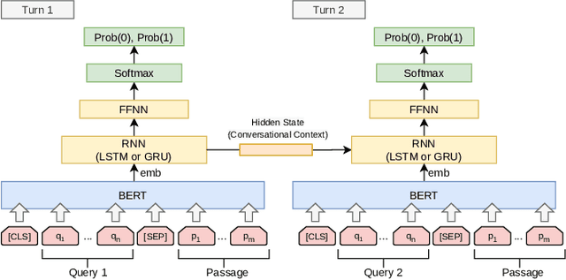 Figure 1 for BERT Embeddings Can Track Context in Conversational Search