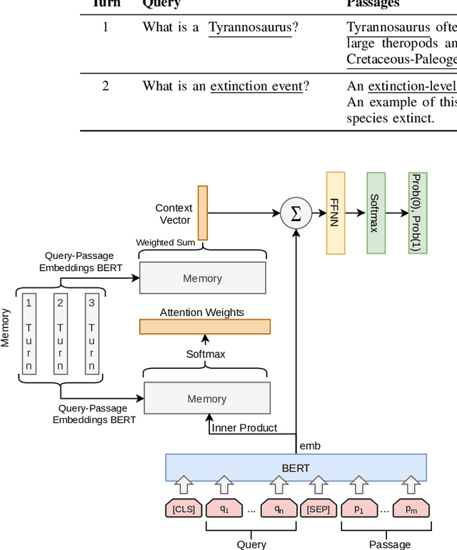 Figure 2 for BERT Embeddings Can Track Context in Conversational Search