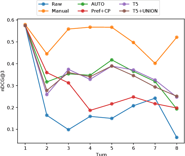 Figure 3 for BERT Embeddings Can Track Context in Conversational Search