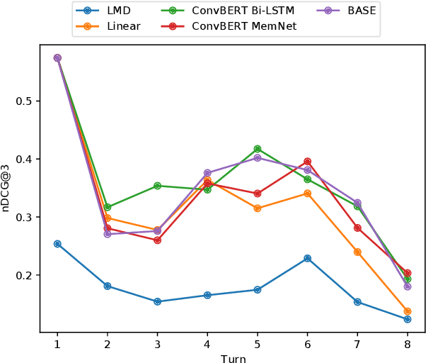 Figure 4 for BERT Embeddings Can Track Context in Conversational Search