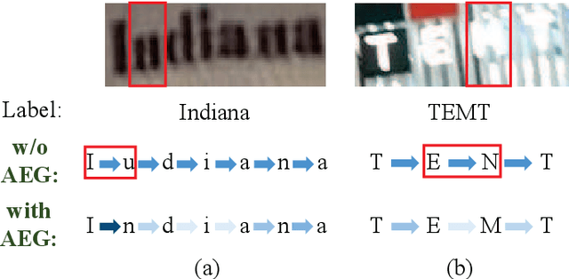 Figure 2 for Adaptive Embedding Gate for Attention-Based Scene Text Recognition