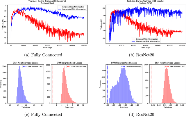 Figure 2 for Diametrical Risk Minimization: Theory and Computations