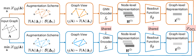 Figure 3 for Spectral Augmentation for Self-Supervised Learning on Graphs