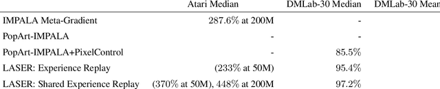 Figure 2 for Off-Policy Actor-Critic with Shared Experience Replay
