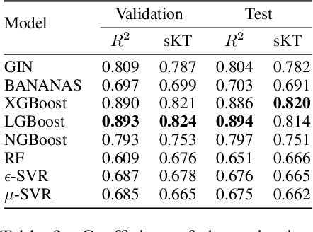 Figure 4 for NAS-Bench-301 and the Case for Surrogate Benchmarks for Neural Architecture Search