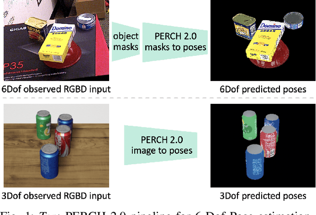 Figure 1 for PERCH 2.0 : Fast and Accurate GPU-based Perception via Search for Object Pose Estimation
