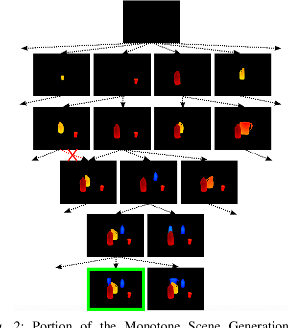 Figure 2 for PERCH 2.0 : Fast and Accurate GPU-based Perception via Search for Object Pose Estimation