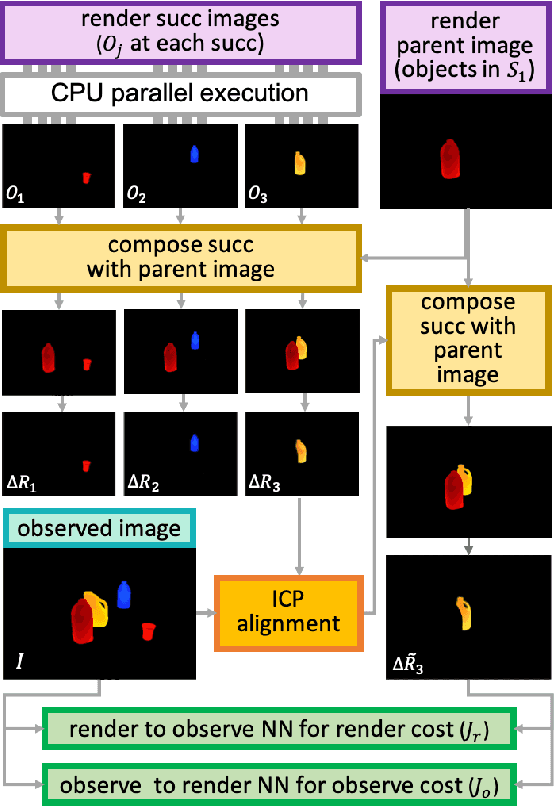 Figure 3 for PERCH 2.0 : Fast and Accurate GPU-based Perception via Search for Object Pose Estimation