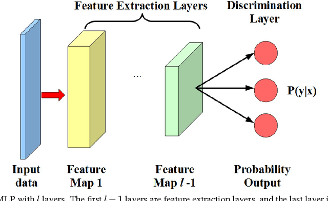 Figure 1 for Deep Transfer Network: Unsupervised Domain Adaptation