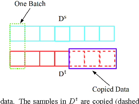 Figure 3 for Deep Transfer Network: Unsupervised Domain Adaptation