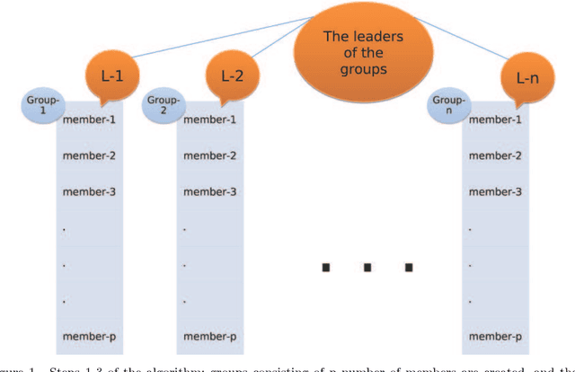 Figure 1 for Group Leaders Optimization Algorithm