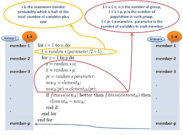 Figure 3 for Group Leaders Optimization Algorithm