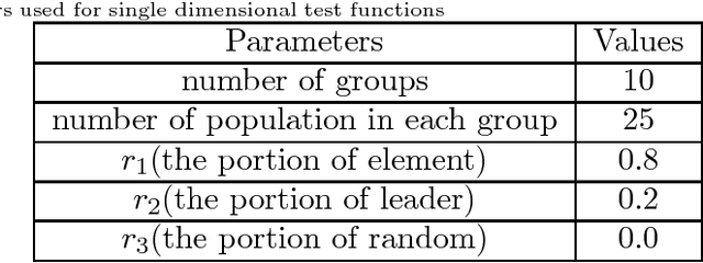 Figure 2 for Group Leaders Optimization Algorithm