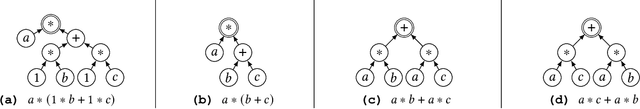 Figure 1 for Proving Equivalence Between Complex Expressions Using Graph-to-Sequence Neural Models