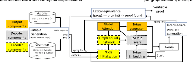 Figure 3 for Proving Equivalence Between Complex Expressions Using Graph-to-Sequence Neural Models
