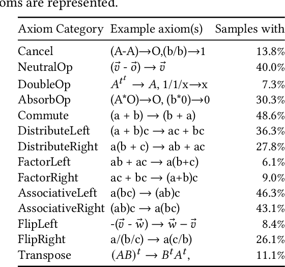 Figure 2 for Proving Equivalence Between Complex Expressions Using Graph-to-Sequence Neural Models