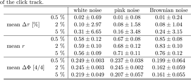 Figure 2 for Modeling synchronization in human musical rhythms using Impulse Pattern Formulation (IPF)