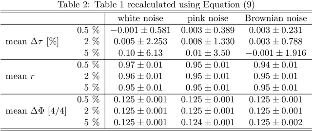 Figure 4 for Modeling synchronization in human musical rhythms using Impulse Pattern Formulation (IPF)