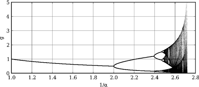 Figure 1 for Modeling synchronization in human musical rhythms using Impulse Pattern Formulation (IPF)