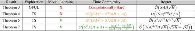 Figure 1 for Reinforcement Learning with Trajectory Feedback