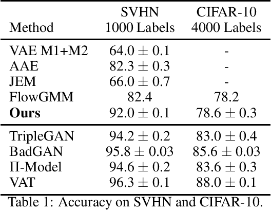 Figure 1 for Semi-supervised Learning by Latent Space Energy-Based Model of Symbol-Vector Coupling