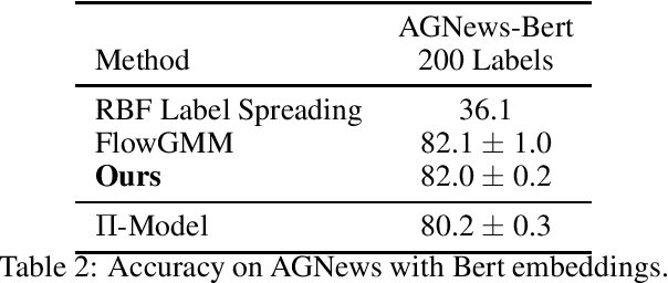 Figure 2 for Semi-supervised Learning by Latent Space Energy-Based Model of Symbol-Vector Coupling