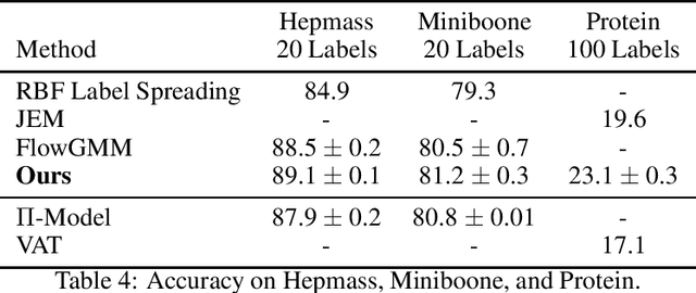 Figure 4 for Semi-supervised Learning by Latent Space Energy-Based Model of Symbol-Vector Coupling