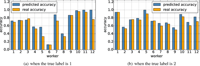 Figure 3 for Label Aggregation via Finding Consensus Between Models