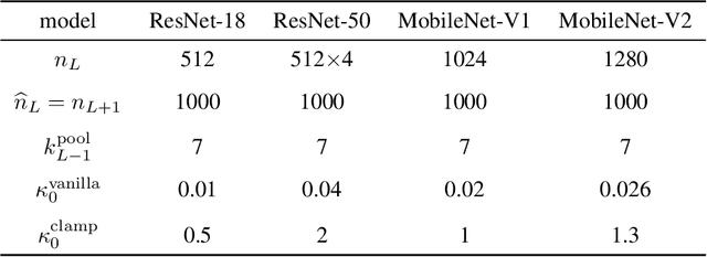 Figure 3 for Towards Efficient Training for Neural Network Quantization