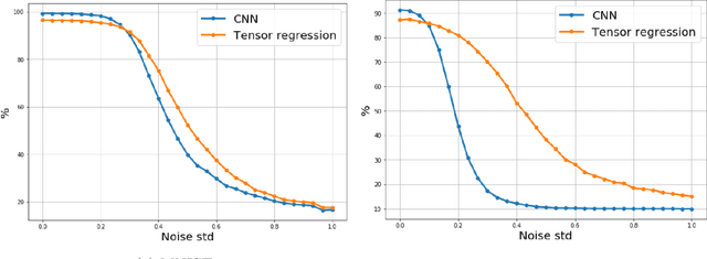 Figure 3 for Neural Networks and Polynomial Regression. Demystifying the Overparametrization Phenomena
