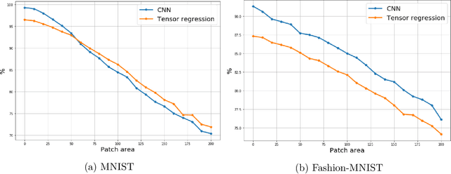 Figure 4 for Neural Networks and Polynomial Regression. Demystifying the Overparametrization Phenomena