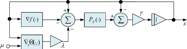 Figure 3 for Projected Neural Network for a Class of Sparse Regression with Cardinality Penalty
