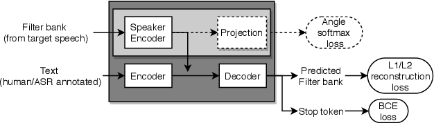 Figure 1 for Learning Speaker Embedding from Text-to-Speech