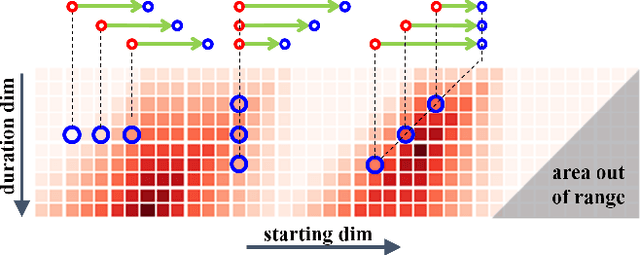 Figure 3 for BMN: Boundary-Matching Network for Temporal Action Proposal Generation