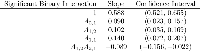 Figure 3 for BELIEF in Dependence: Leveraging Atomic Linearity in Data Bits for Rethinking Generalized Linear Models