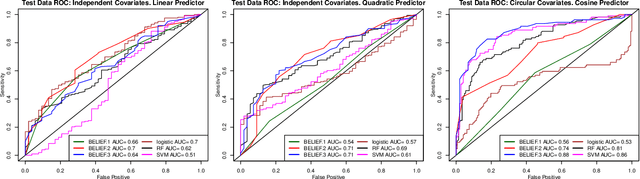 Figure 2 for BELIEF in Dependence: Leveraging Atomic Linearity in Data Bits for Rethinking Generalized Linear Models