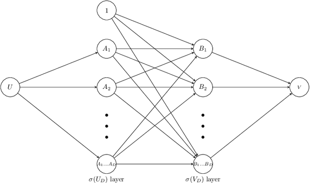 Figure 4 for BELIEF in Dependence: Leveraging Atomic Linearity in Data Bits for Rethinking Generalized Linear Models