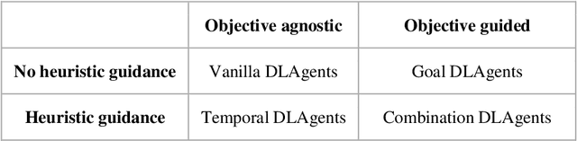 Figure 2 for Goal-Directed Design Agents: Integrating Visual Imitation with One-Step Lookahead Optimization for Generative Design