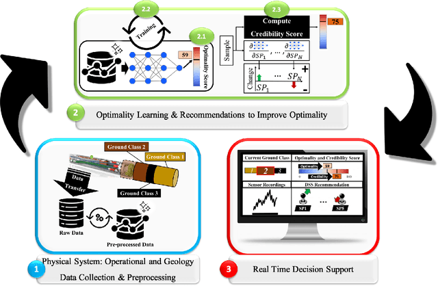 Figure 1 for Decision Support System for an Intelligent Operator of Utility Tunnel Boring Machines