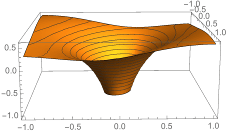 Figure 1 for Mean Reverting Portfolios via Penalized OU-Likelihood Estimation