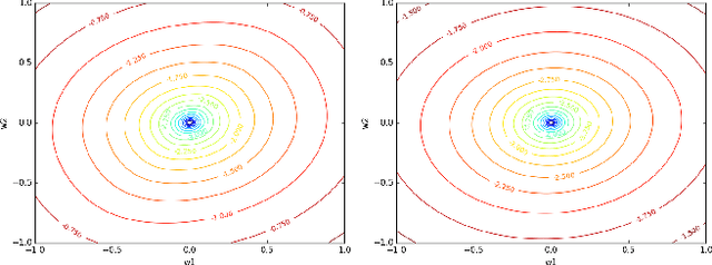 Figure 2 for Mean Reverting Portfolios via Penalized OU-Likelihood Estimation