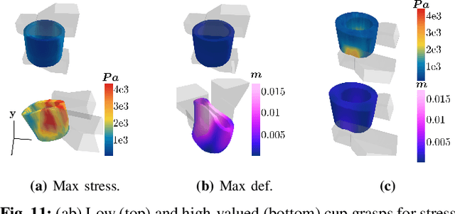 Figure 3 for DefGraspSim: Simulation-based grasping of 3D deformable objects