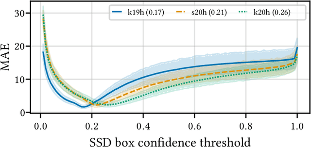 Figure 3 for A Case for Rejection in Low Resource ML Deployment