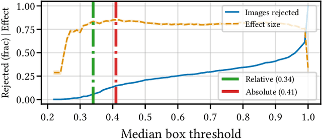 Figure 4 for A Case for Rejection in Low Resource ML Deployment