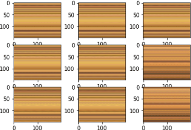 Figure 3 for Computer Vision Algorithm for Predicting the Welding Efficiency of Friction Stir Welded Copper Joints from its Microstructures
