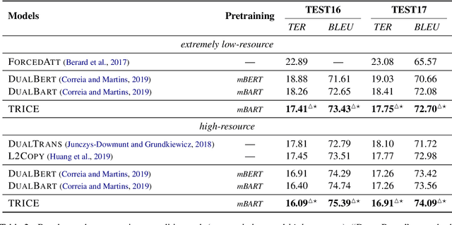 Figure 4 for Transfer Learning for Sequence Generation: from Single-source to Multi-source