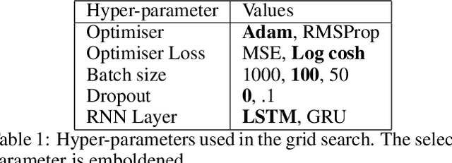 Figure 2 for Seq2Seq Surrogates of Epidemic Models to Facilitate Bayesian Inference